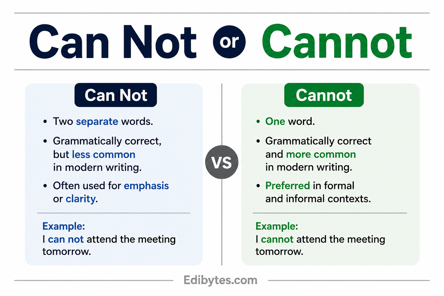 Can Not or Cannot