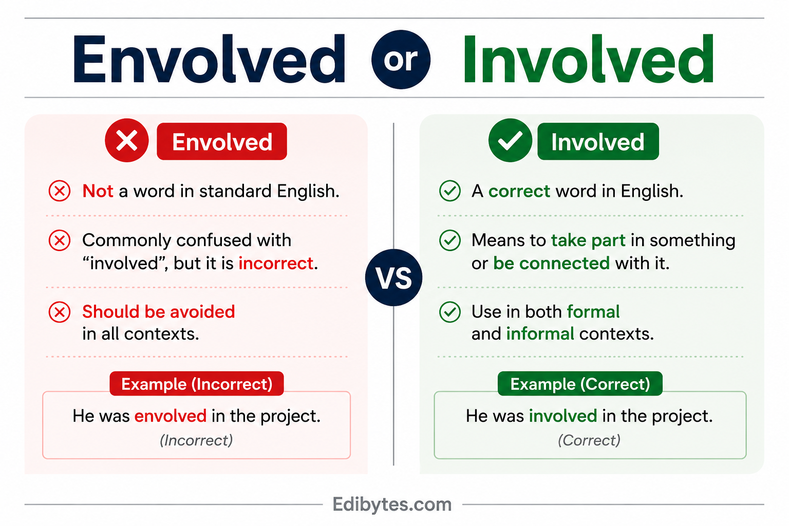Envolved or Involved