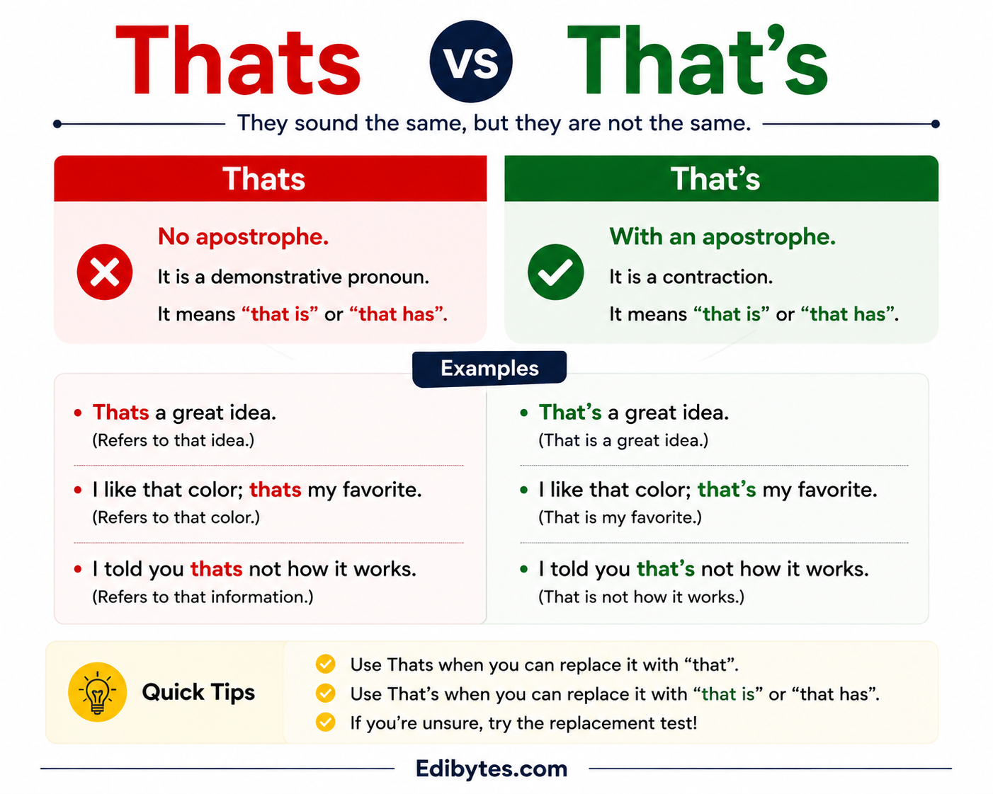 thats vs that's